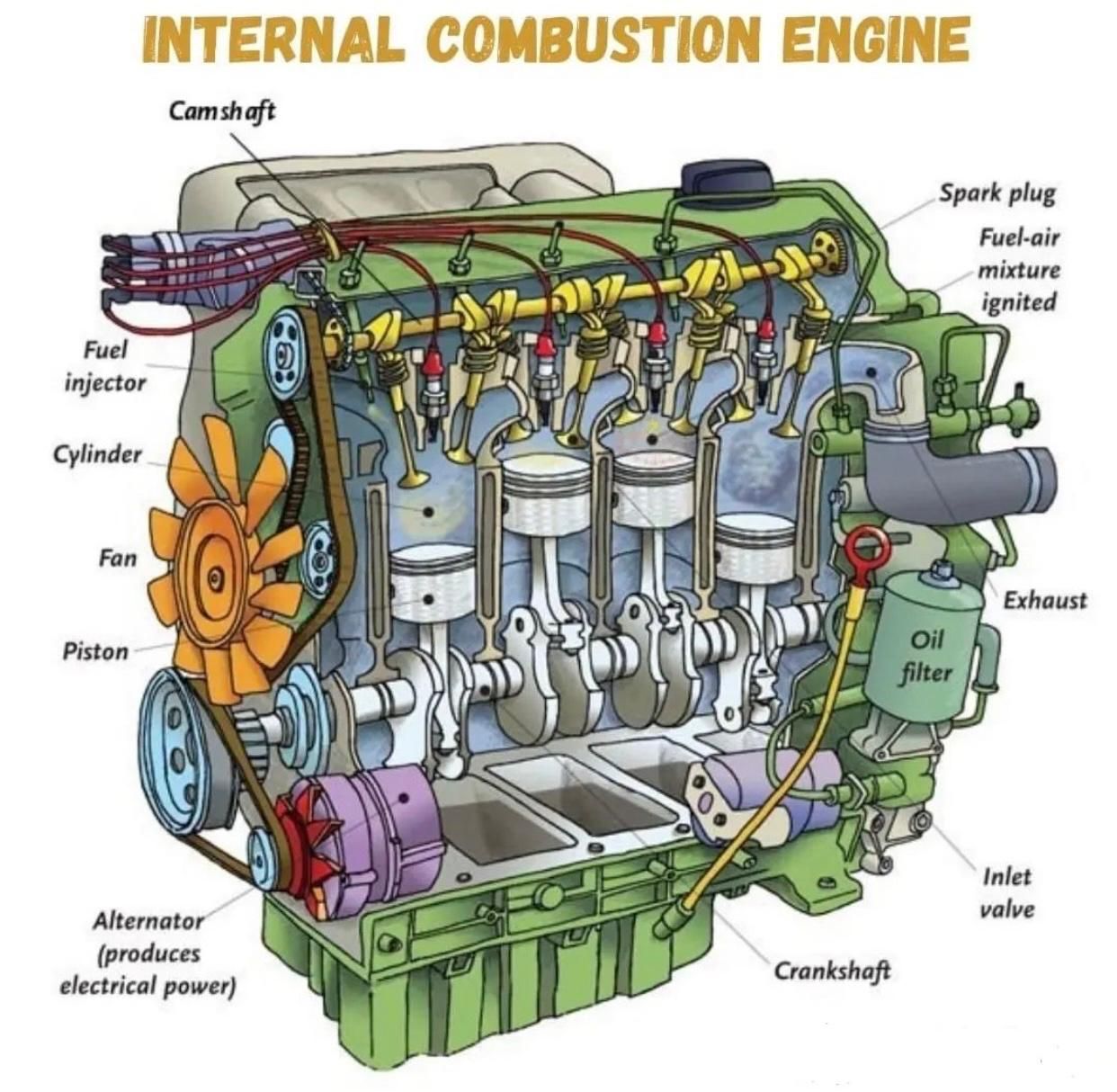 কম্বাশন টেকনিশিয়ান (Combustion Technician)